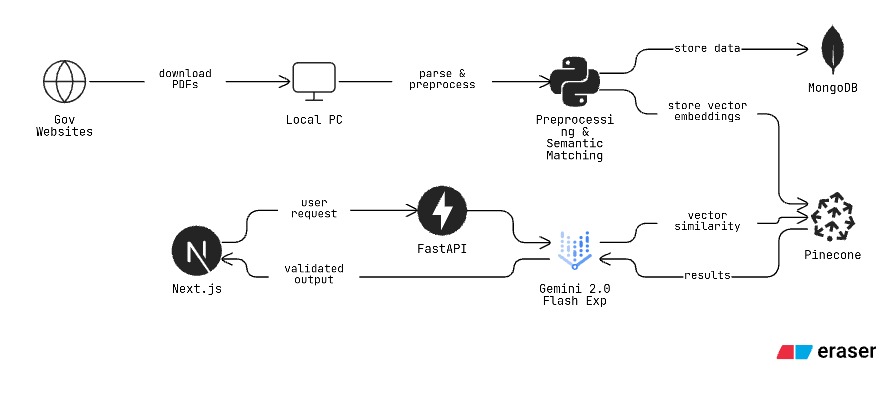 Fairly - Domestic Worker Rights Chat Application - Image 1