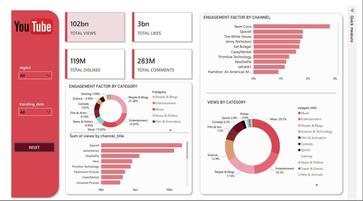 YouTube Data Engineering Pipeline - Image 1